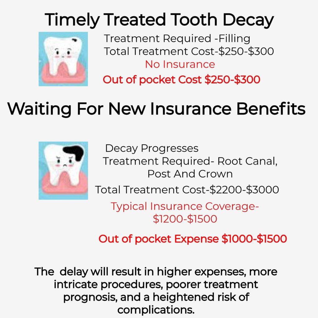 Comparison of treatment costs.
