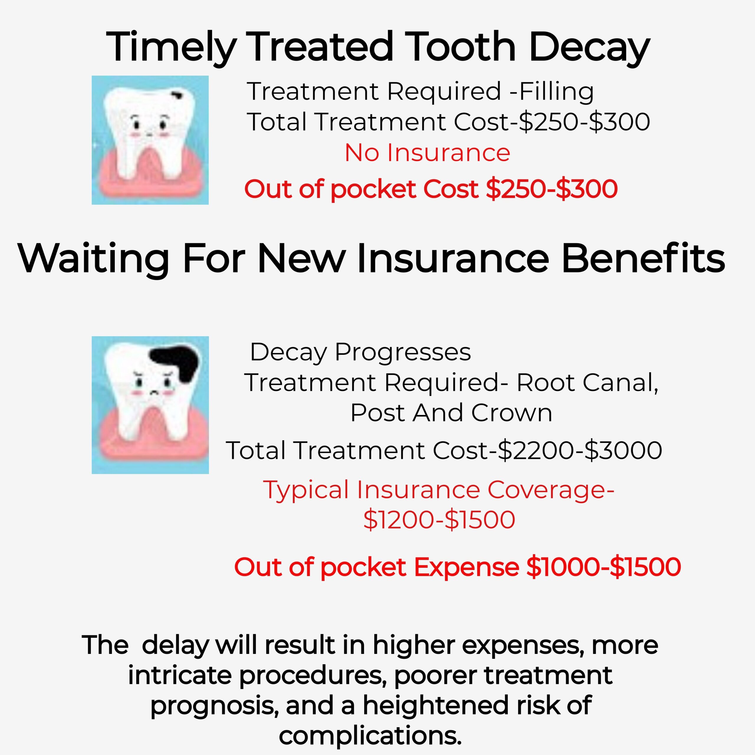 Comparison of treatment costs.